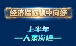 奋战三季度·比拼勇争先 | 大集街道：科创赋能、项目攻坚，“双轮驱动”跑出加速度