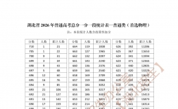 湖北省2026年普通高考总分一分一段统计表