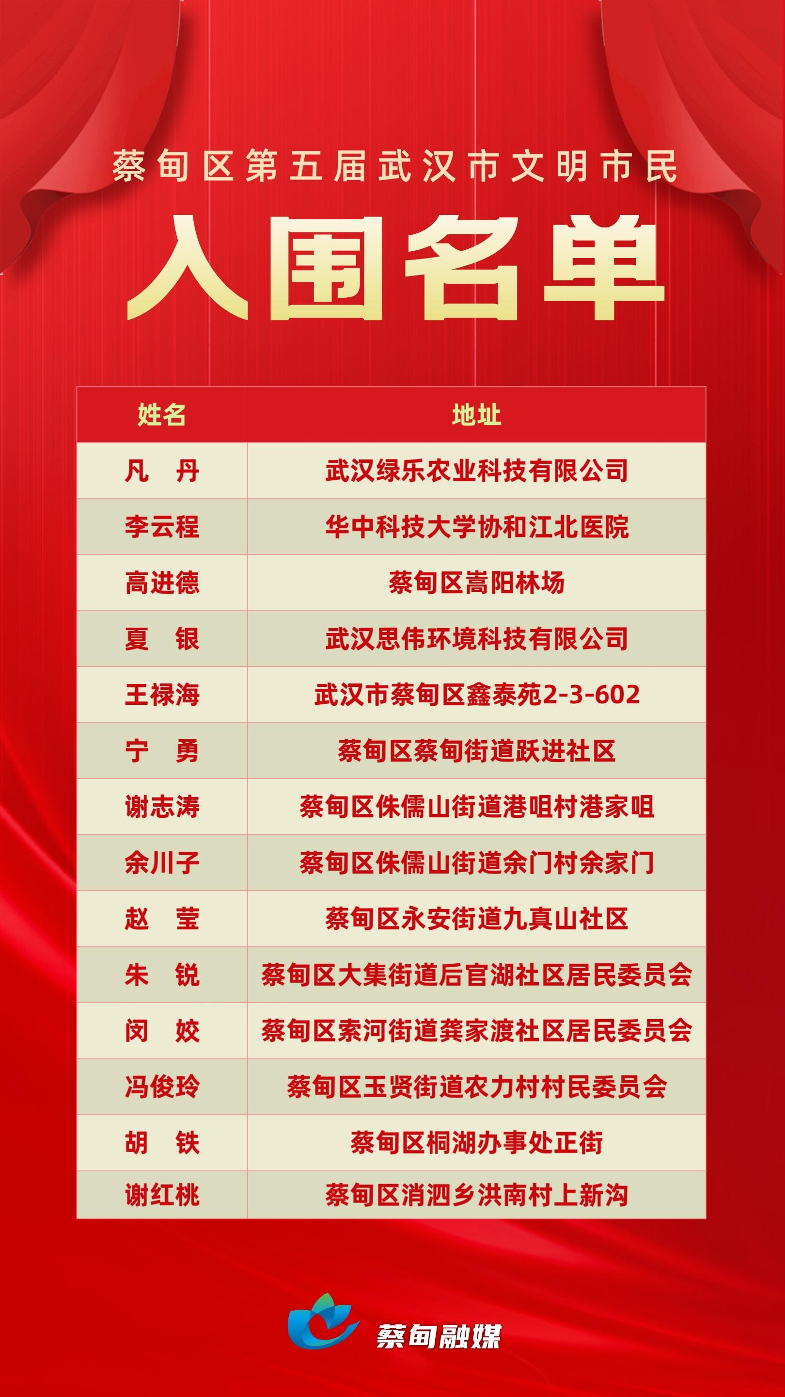 获奖名单公示红色简约手机海报__2022-09-23 15_17_46.jpeg